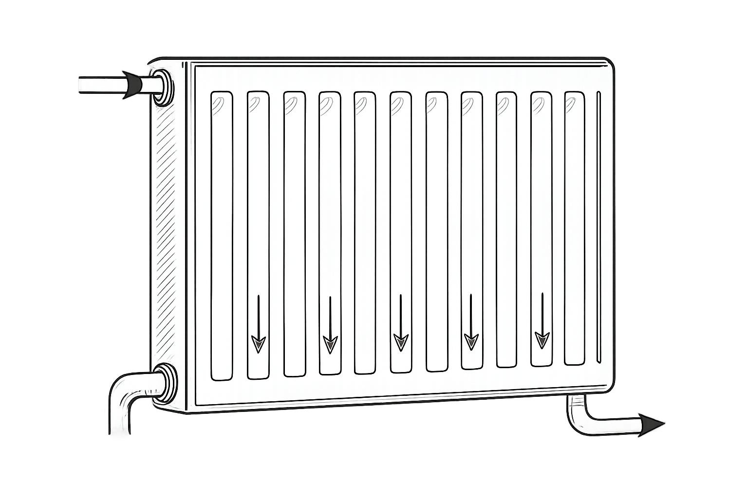 sens circulation eau radiateur